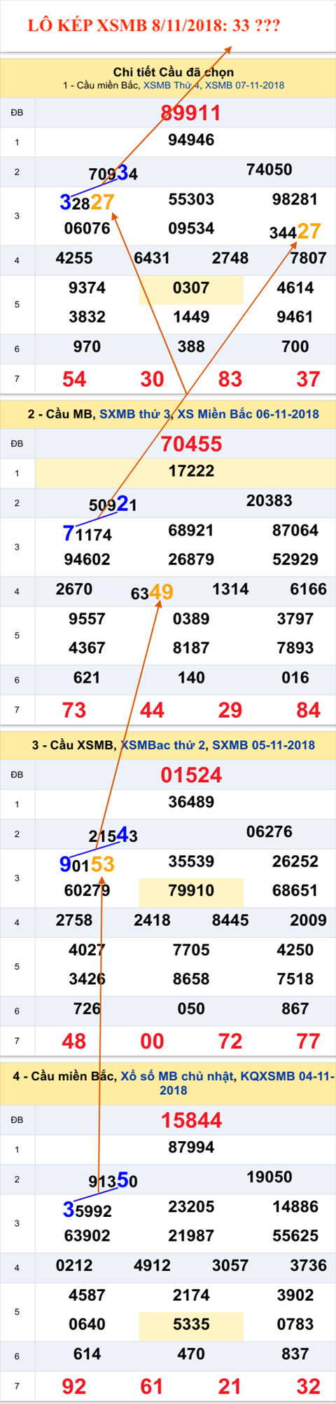 An so kep thu nhat - Lo kep XSMB 8-11-2018 An so kep thu nhat - Lo kep XSMB 8-11-2018
